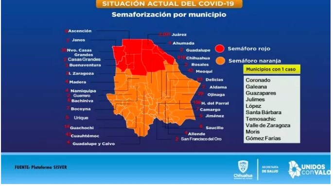 Rebasa Juárez los 2000 casos positivos a COVID-19 y tiene 434 fallecimientos