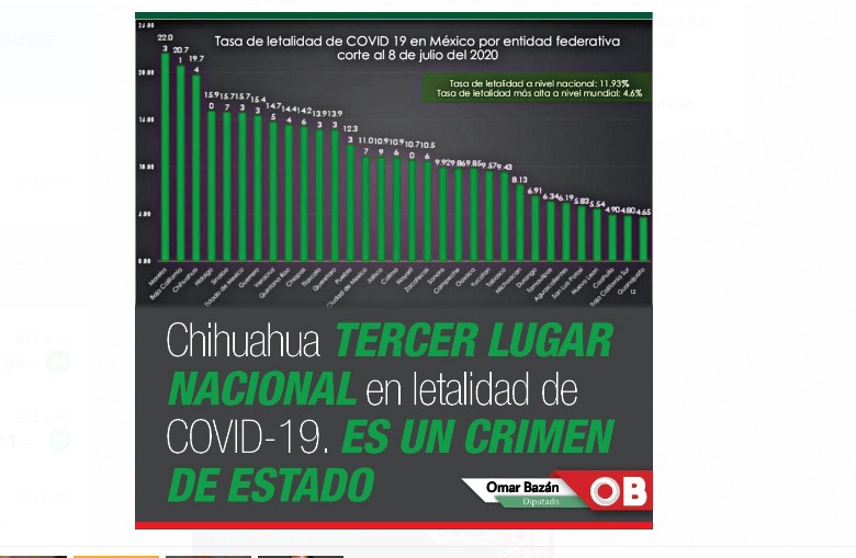 Letalidad de COVID-19 en Chihuahua es un crimen de Estado: Omar Bazán